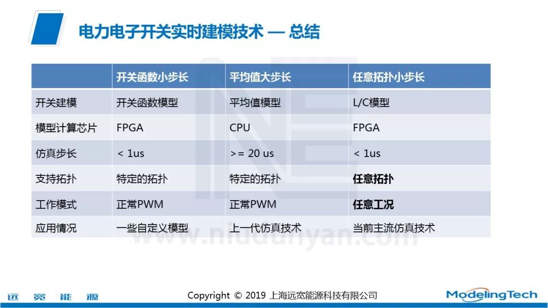 适用任意电力电子拓扑的小步长实时仿真技术