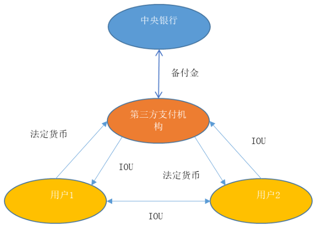 货币经济学中总量流动性管理模型_数字货币图片(2)