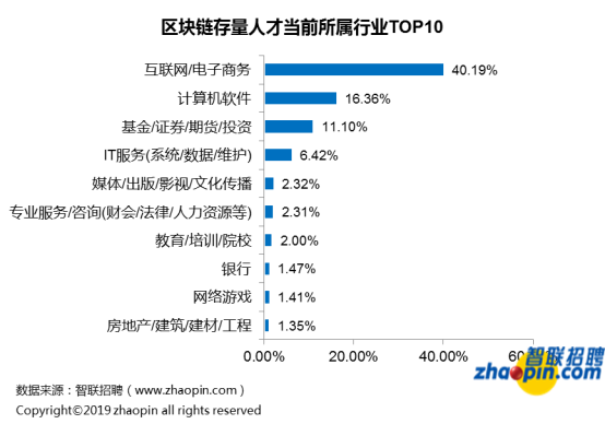 java 招聘要求_Java真的要凉了吗