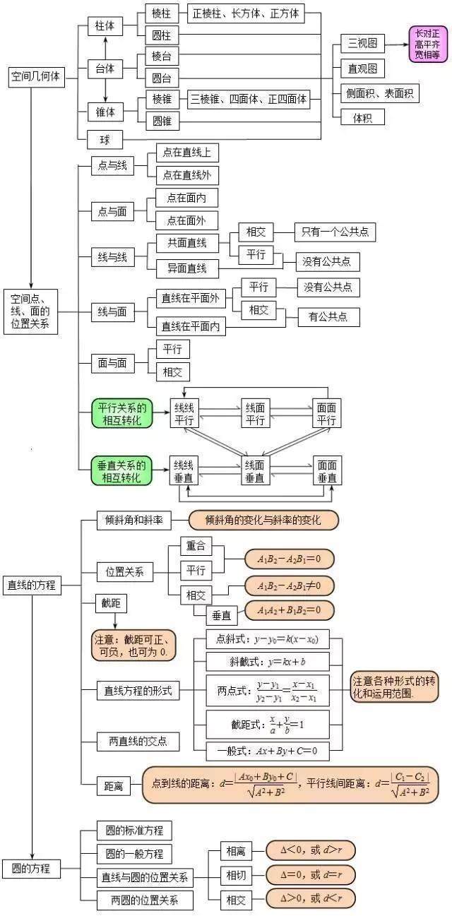 高中数学难上140？衡中教师坦言：死磕这9张图，满分如囊中取物！