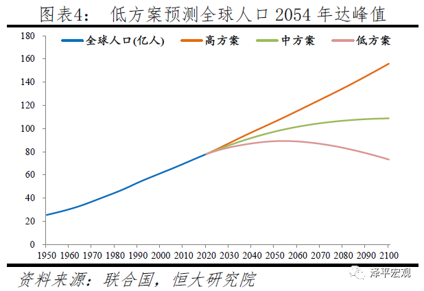 人口周期是什么_全球人口周期分析 中美人口周期将背离(2)