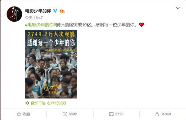 电影《少年的你》火了:票房突破10亿