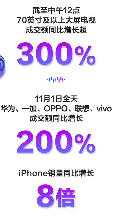 土豪双十一囤房囤车，京东一天卖出5套别墅，90后省钱热衷拼购