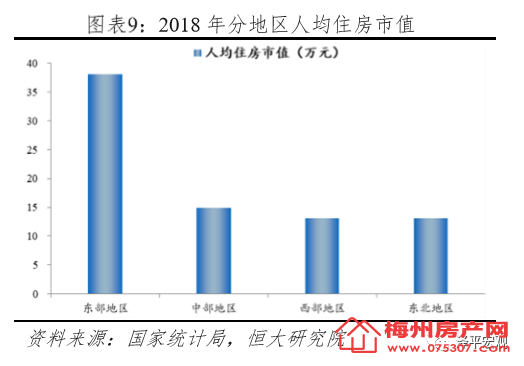 福建gdp与山东_山东青岛与福建门,两城市GDP与摩天相比,谁更强(3)