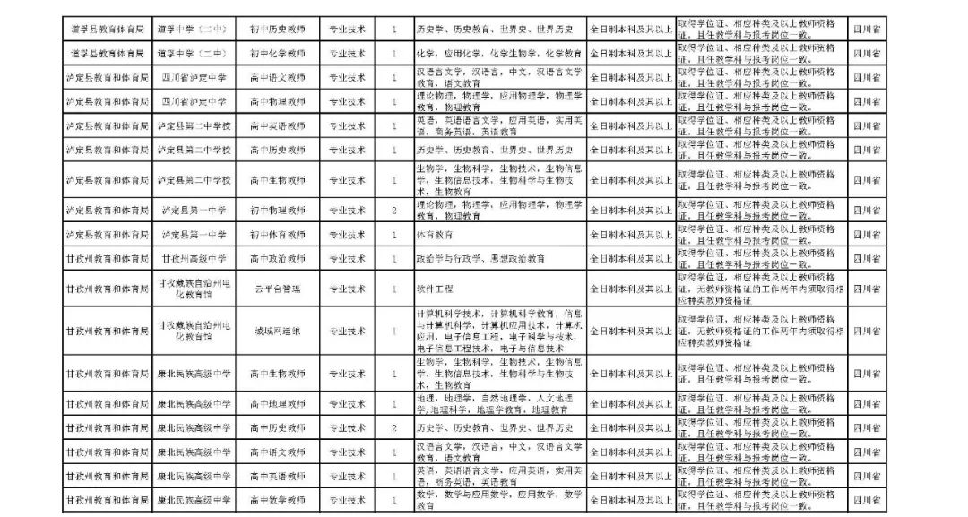 甘孜州人口有多少_甘孜州第七次全国人口普查公报 第三号