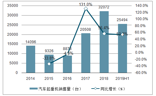 2021 汽车占全国经济总量_汽车简笔画