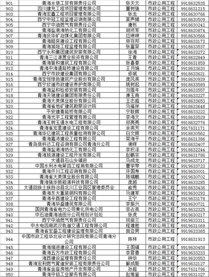 青海人口多少_青海总人口数多少人,2018年青海人口数量统计 最新(2)