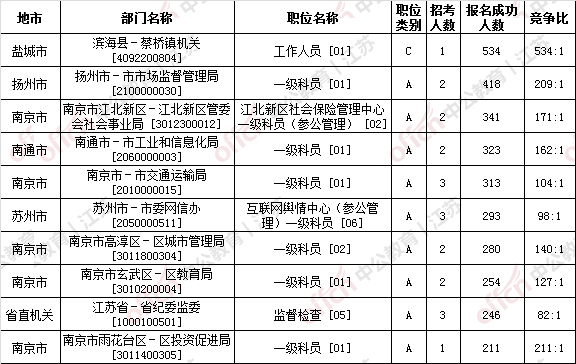 那个省人口最多2020_中国那个省人口最多