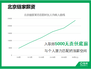 链家校园招聘_网申 四川链家2018届校园招聘简章(3)