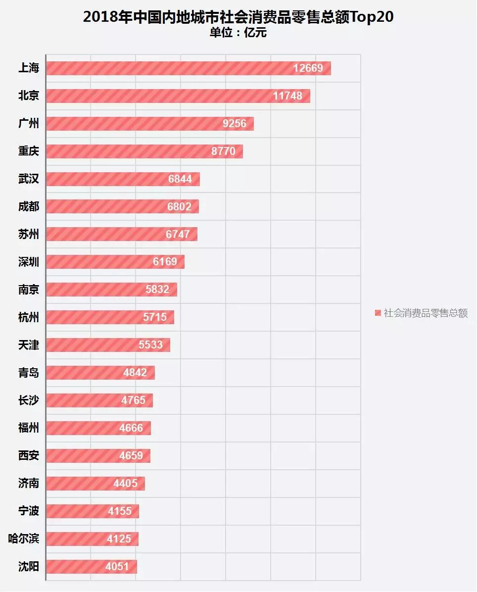 重庆城区人口超北京_重庆人口(3)