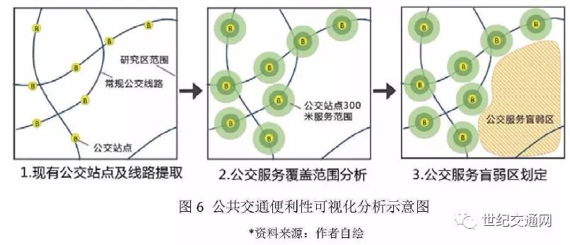 医院,大型商业网点,市区级文体设施,公共交通枢纽等公共服务设施