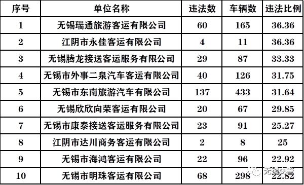 江阴企业排名_江阴大桥