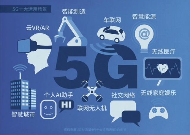 为什么大多数人觉得5G很贵