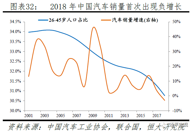 人口偏好_人口普查