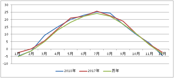 2021太谷县gdp(2)