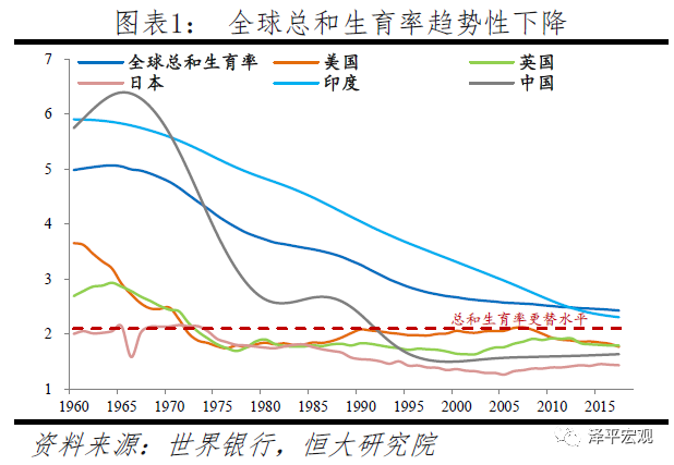 人口周期是什么_全球人口周期分析 中美人口周期将背离(3)