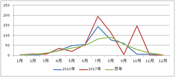 2021太谷县gdp(2)