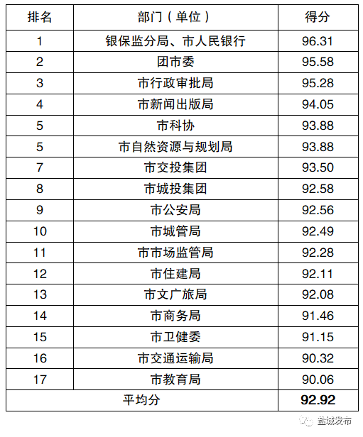 盐城县排名_盐城地图各县大图(2)