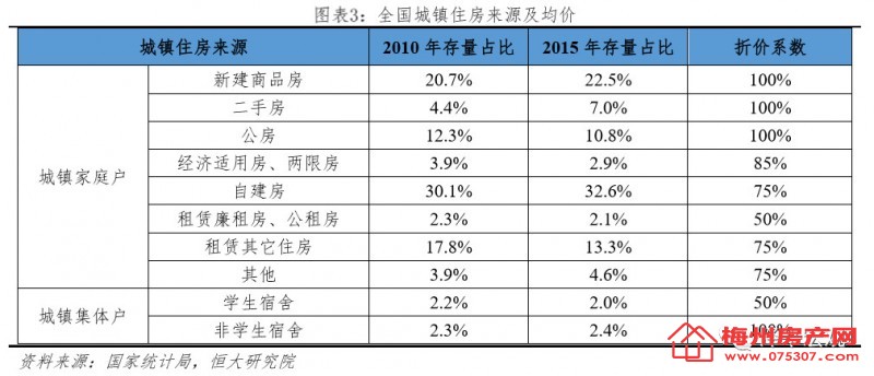 2019年中国农村人口_中国人口(2)