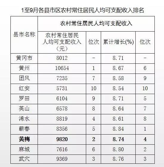 黄梅县翟港镇多少人口_黄梅县地图