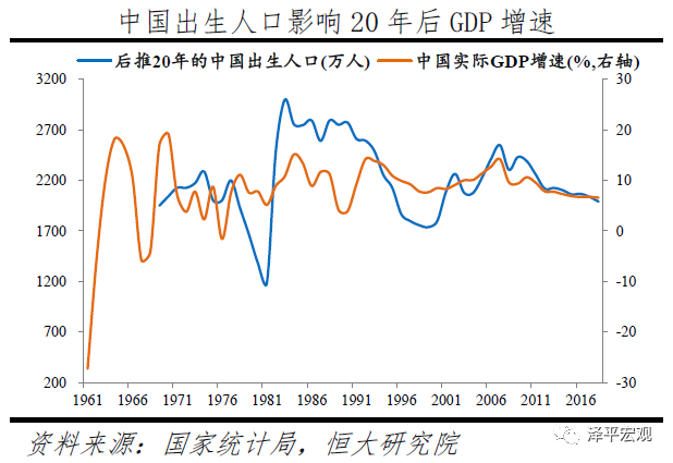 人口周期是什么_任泽平 人口周期影响经济长周期