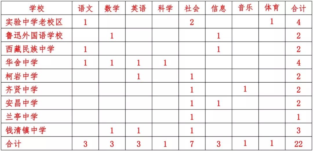 绍兴市人口总数_绍兴市人民医院图片(2)