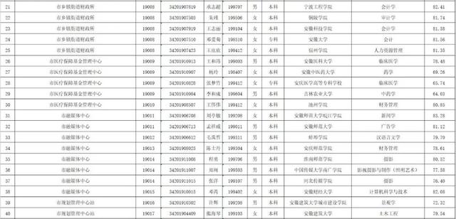 明光市多少人口_你知道明光常住人口是多少吗