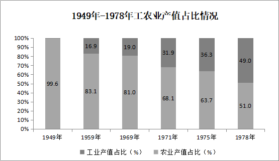 临潼gdp_临潼限行区域图