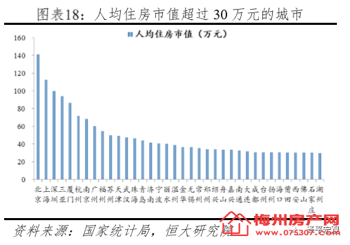 市值和gdp_房地产市值与GDP