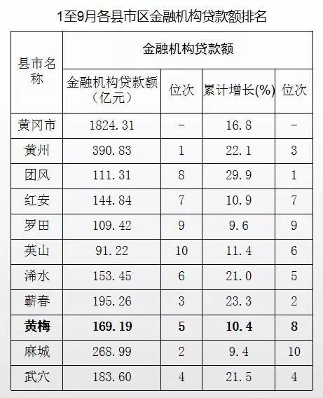 黄梅县翟港镇多少人口_黄梅县地图