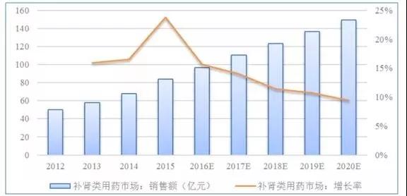 预计到2020年 中国人_2020中秋国庆图片