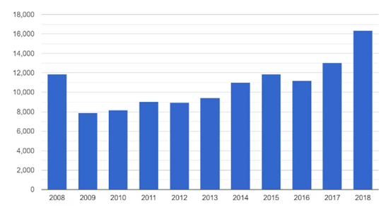 开曼群岛人口数 (2019年)_开曼群岛地图