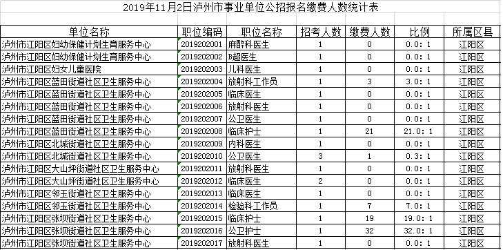 泸州人口数量2021_泸州人口分布图