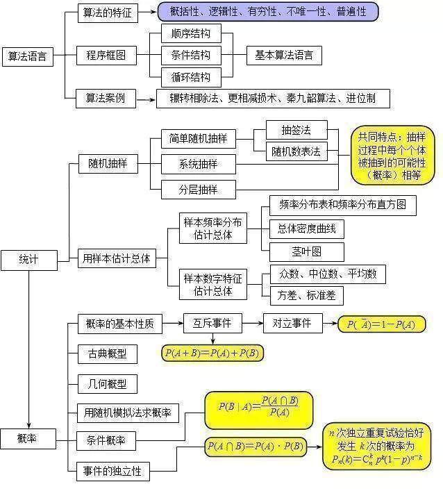 高中数学难上140？衡中教师坦言：死磕这9张图，满分如囊中取物！