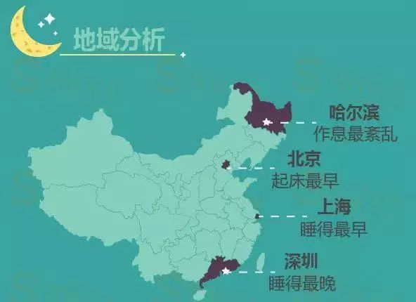 中国失眠人口_失眠配图(3)