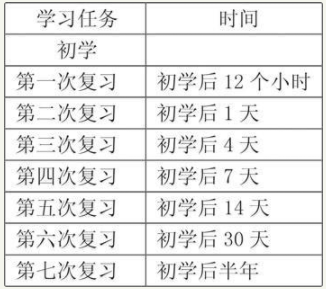 如何背书最高效 a25cd52d04a84877bf4fd8cb58b84660.png