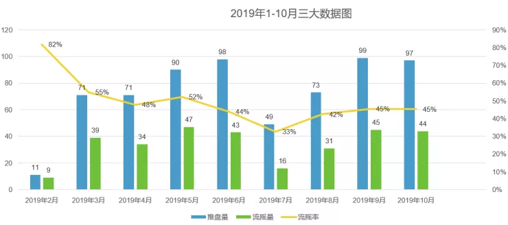 浙江萧山区gdp2021_杭州这三个板块是有政府 靠山 的,你买对了吗(3)