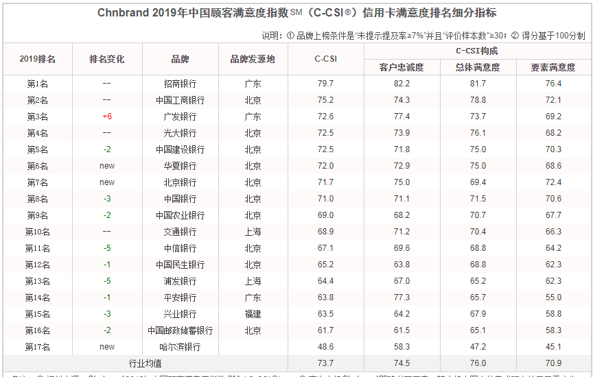 中国信用卡排行_中国银行人民币信用卡申请办理排行