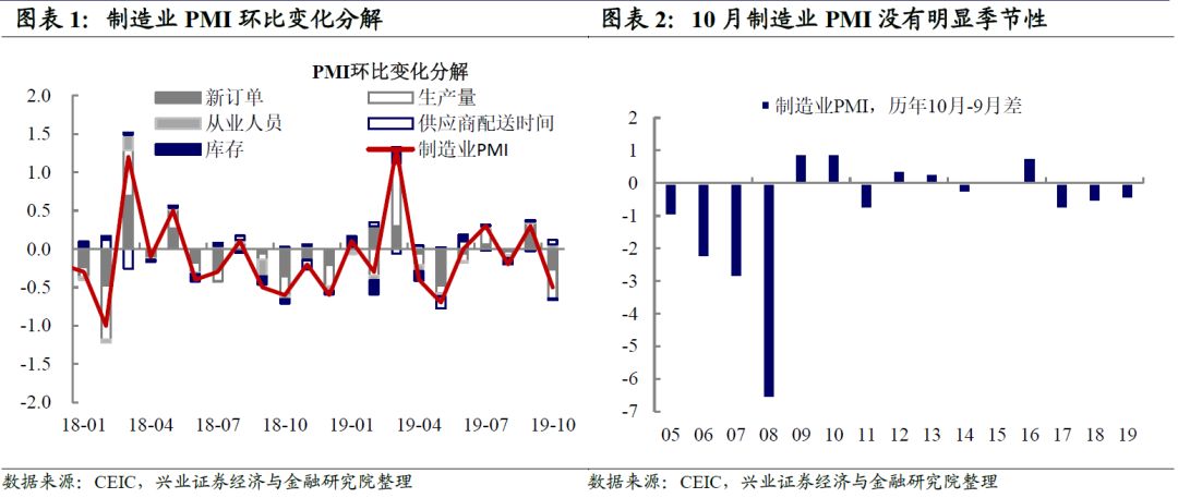 宏观gdp超预期_国盛宏观 寻找超预期 2019年宏观经济展望(3)