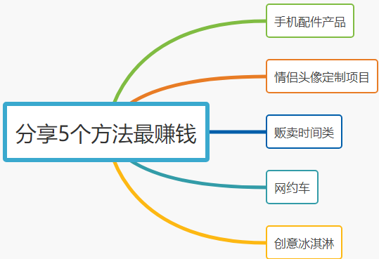 赚钱的五种方法是什么 ab6fba8fcd754d45832e847d1eb64feb.png