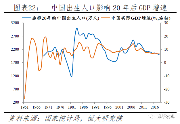 中国人口年龄比例_中国人口形势报告