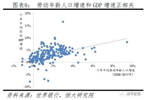 美国人口下滑_美国人口