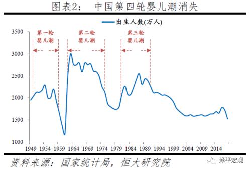 世界上有多少5岁以下的人口_世界上汉族人口有多少(2)