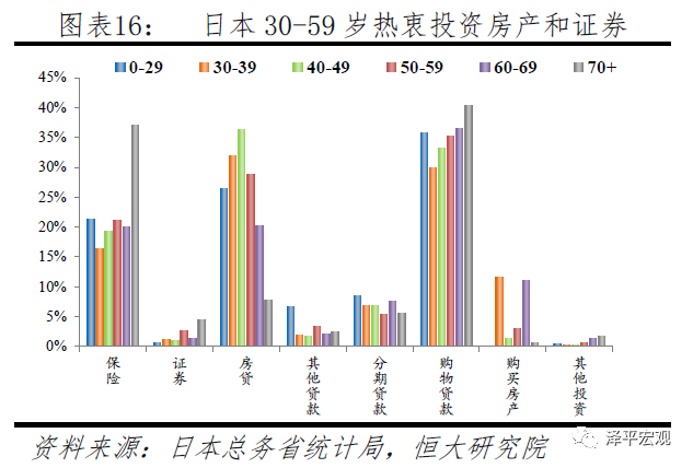 人口周期是什么_全球人口周期分析 中美人口周期将背离