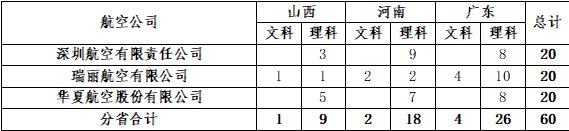 2020飞行技术排名_东航山东分公司2020飞行技能大赛初赛成功举行