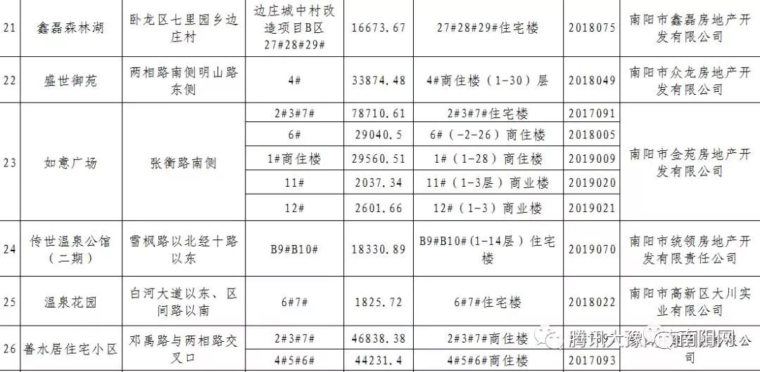 南阳人口2021多少人口_2021南阳限行区域地图