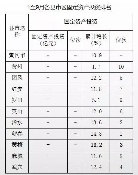 黄梅县翟港镇多少人口_黄梅县地图