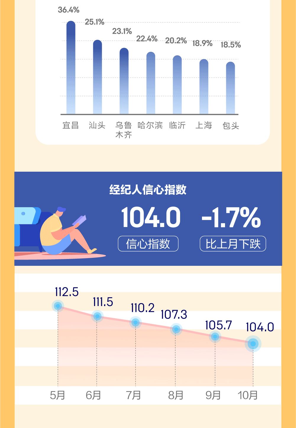 奈九人均