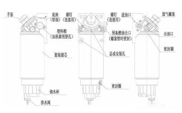 修机延长爱机寿命挖机发动机油水分离器您了解多少