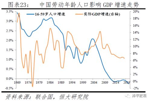 人口学年龄比